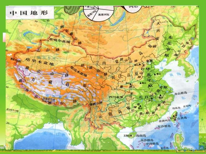 等高线地形图最全版