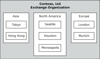 understanding exchange server 2003 administrative