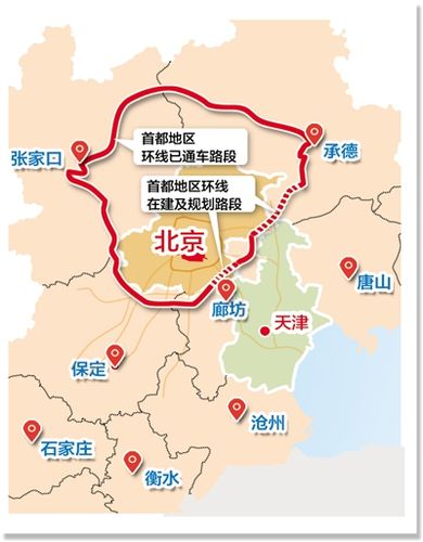 首都地区环线高速公路规划示意图