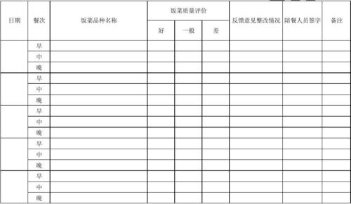 食堂陪餐记录表