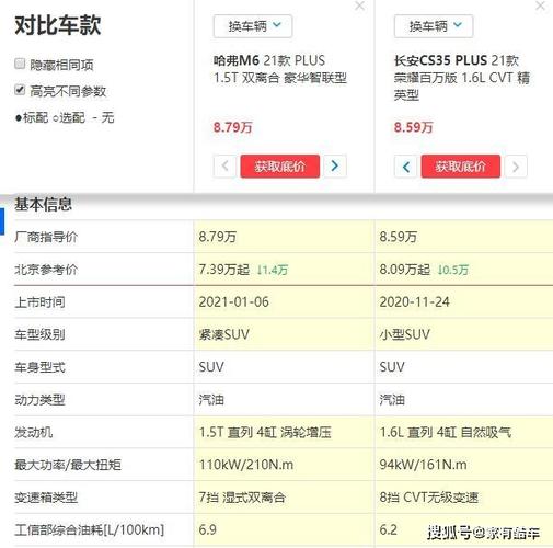 plus之争丨哈弗m6plus对比cs35plus谁是性价比之王