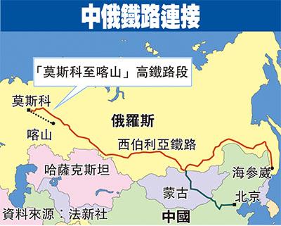 中国高铁,走向世界的征程!