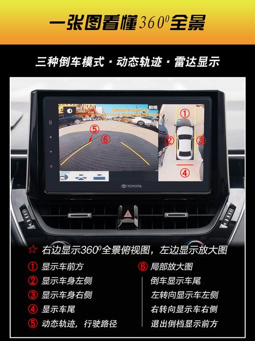 适用丰田卡罗拉雷凌凯美瑞奕泽亚洲龙3d360度全景影像行车记录仪