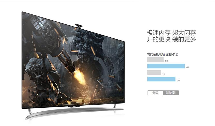 乐视s50 air 芈月传纪念版