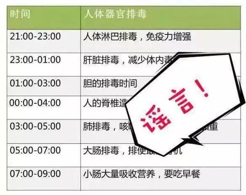 我们动动脑筋,如果人体器官真的有一个固定的"排毒生物钟",那我们地球