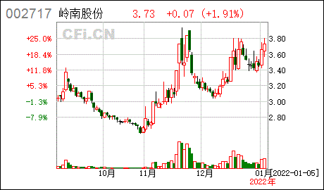 证券代码:002717 证券简称:岭南股份公告编号:2022-002岭南生态文旅