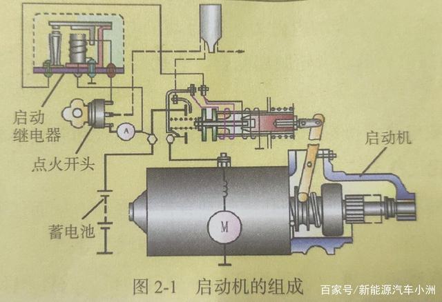 启动系统的组成?