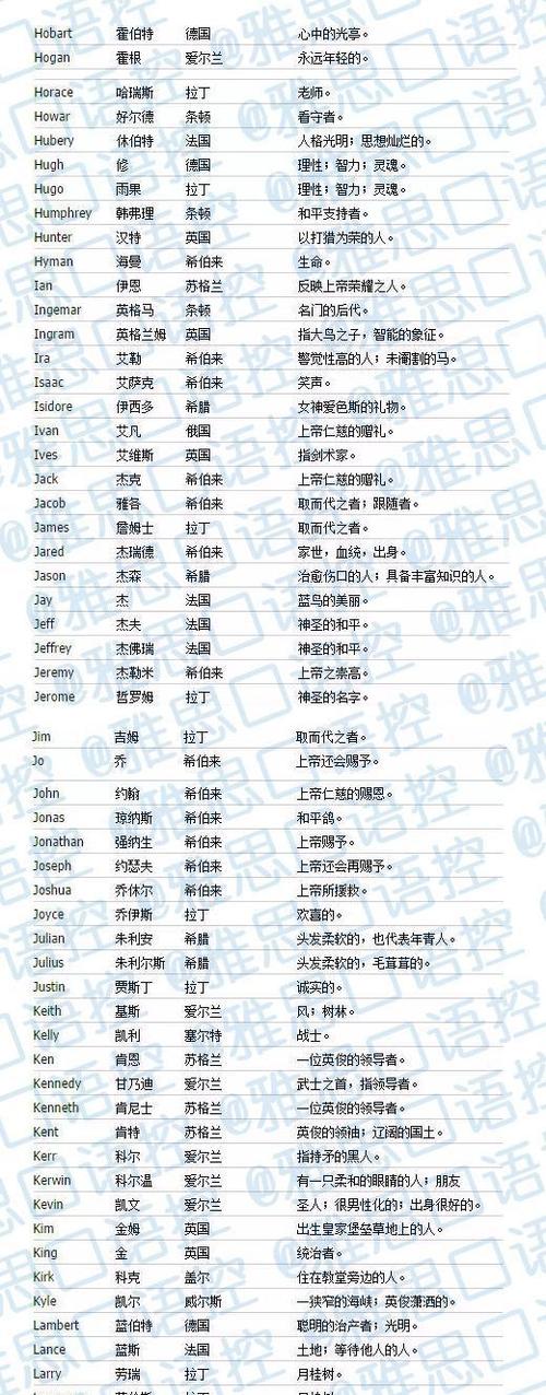 男宝宝英文名大全,有含义的噢