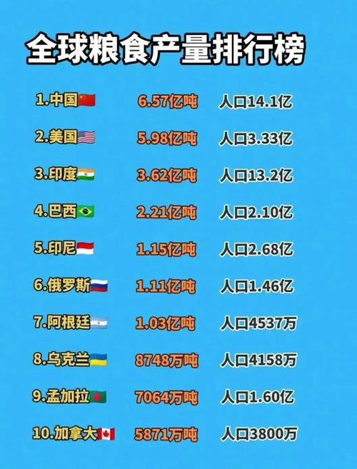 粮食产量排行榜中国第一