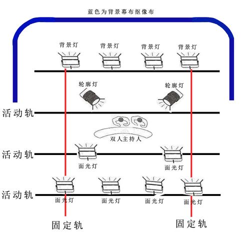 洋铭/datavideo ckl-300 虚拟棚双色灯光套件组 视频抠像设备