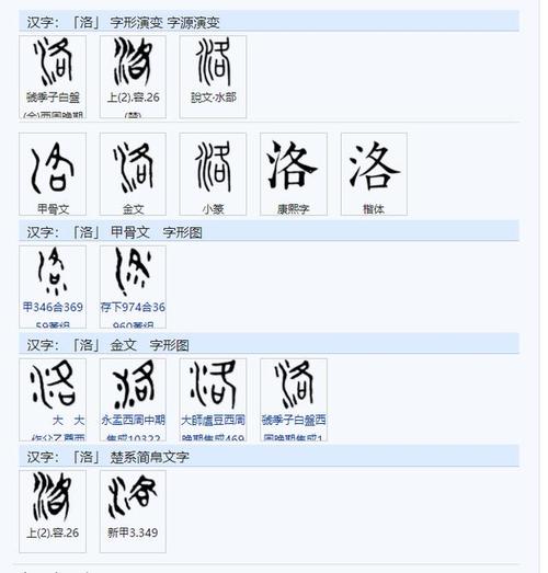 "洛"字演变和甲骨文如下