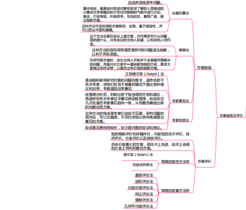 工程造价工程经济管理思维导图