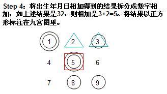 需格外关注各种符号:圆圈,三角形,正方形,主线,辅线.