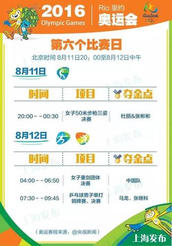 女乒决赛丁宁4:3胜李晓霞!……奥运最新战况速览
