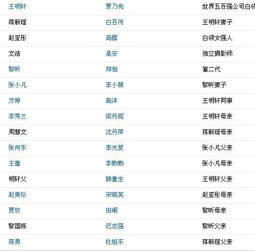 离婚前规则电视剧的主要演员?