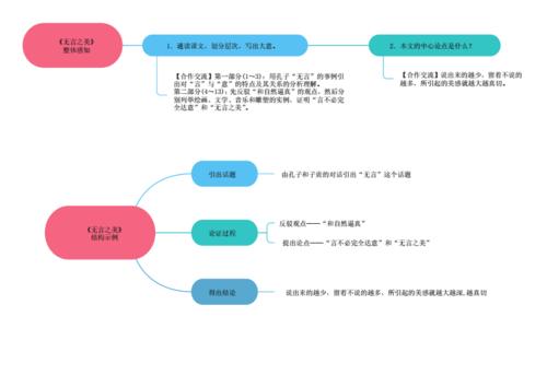 15《无言之美 》思维导图九图导览.docx 10页