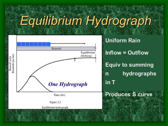 hydrologic analysis dr. phil bedient rice university.