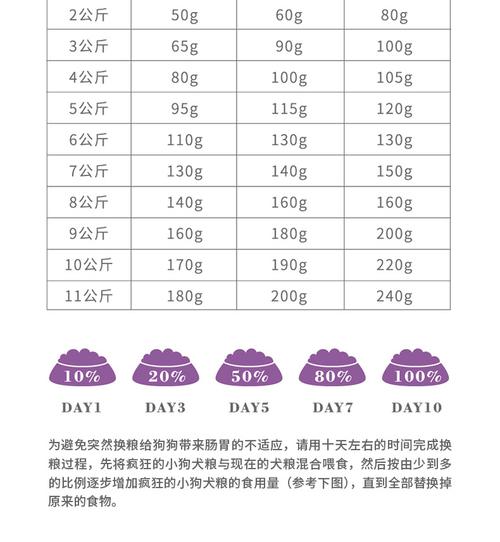 疯狂的小狗狗粮10kg 小型犬泰迪比熊贵宾博美幼犬成犬天然粮20斤_7折