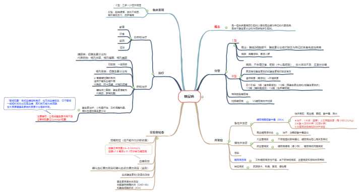 思维导图如何使用,如何有效使用,如何高效使用?