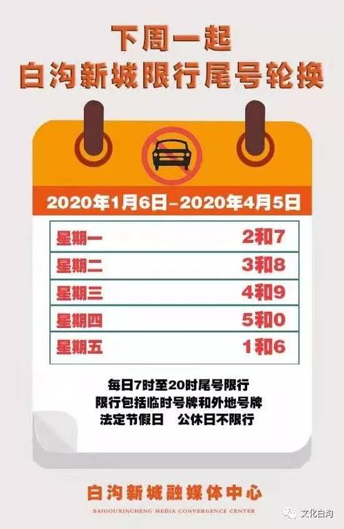 白沟新城最新限行通知,请广大司机朋友们速来查收!