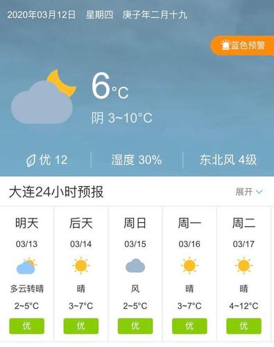 辽宁大连3月13日起未来五天天气预报