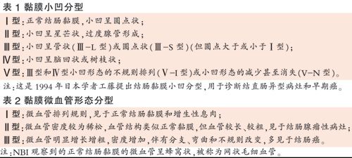 提高早期直肠癌术前分期评估的准确性