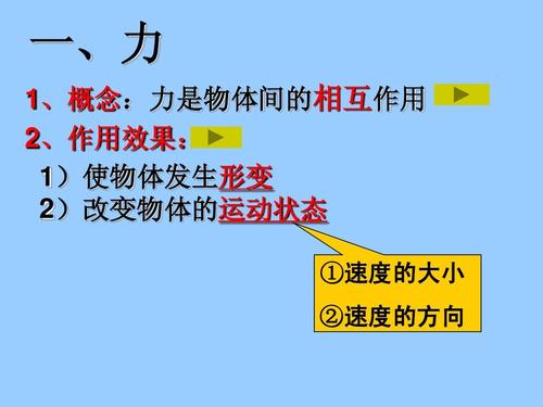 第一节 重力 基本相互作用ppt