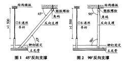 反支撑