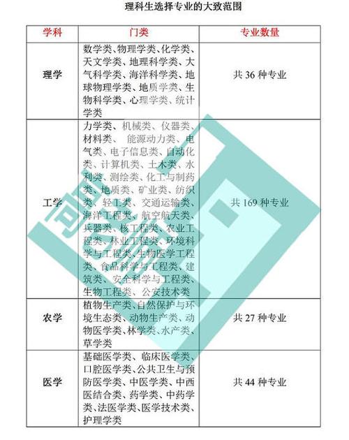 理科男生学什么专业好就业?理科男生学什么有前途?