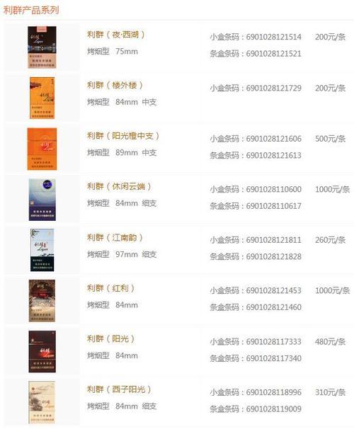 休闲利群香烟价格表图2017利群云端休闲香烟价格表图
