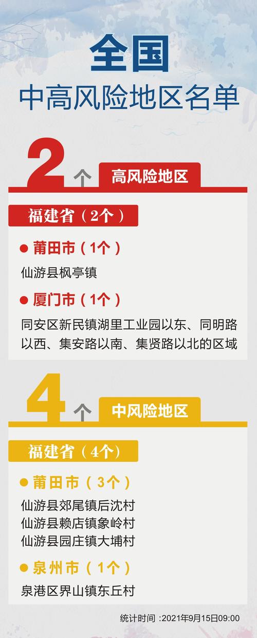 最新全国中高风险地区名单汇总