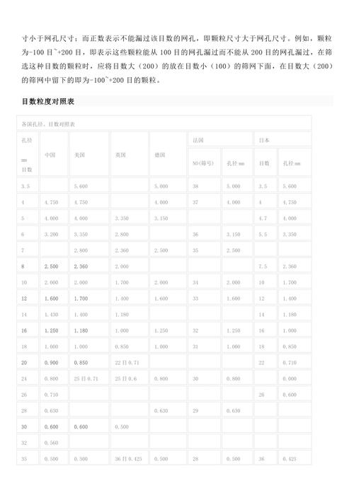 目数.粒度对照表
