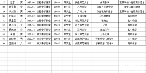 凤阳中学等三所学校2018年人才引进面试工作实施方案