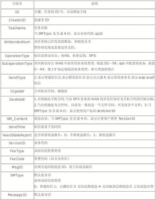 mas短信开发增值服务平台建设