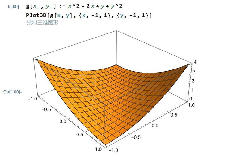 急急急速上手mathematica