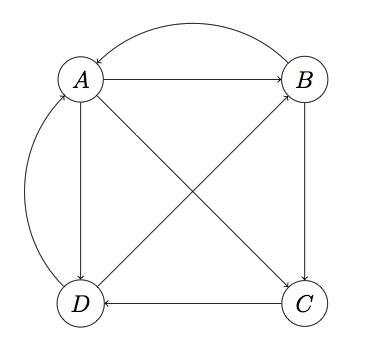 显然这个图是强连通的(从任一节点出发都可以到达另外任何一