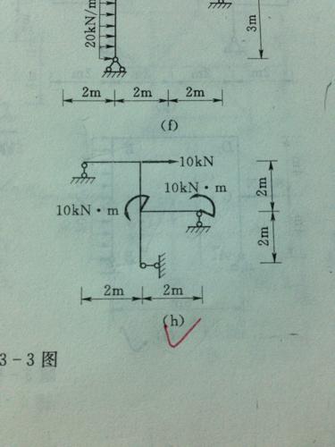 结构力学 求弯矩图