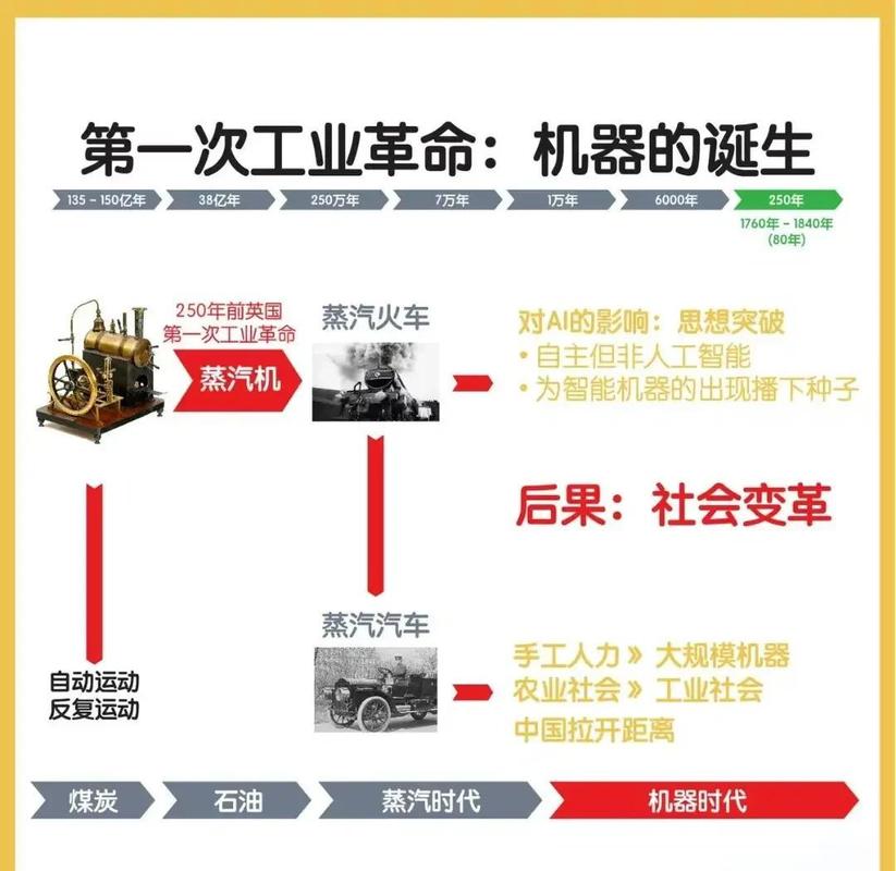 工业革命的浪潮席卷而来,不仅加速了资本主义的发展,更巩固了资本主义