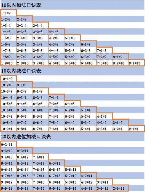 一年级加减法口诀表-a4打印版