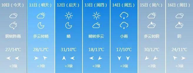 兰州市天气预报