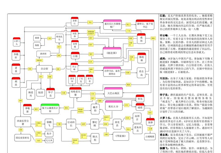 红岩的人物关系图.docx 6页