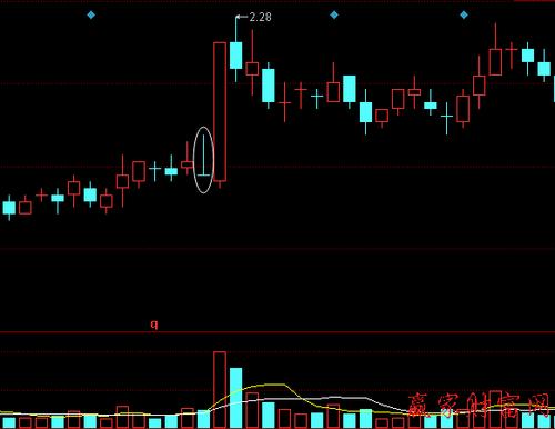 倒t线k线形态分析