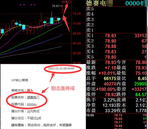 短线王者_的盘中股票观点_可来