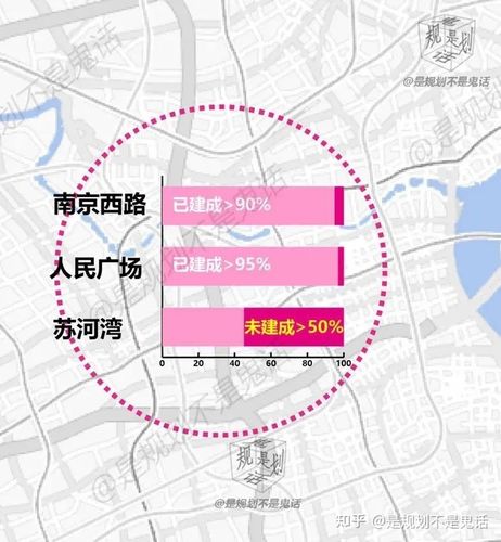 然而这些还只是苏河湾的现在,苏河湾的未来则更加值得期待.