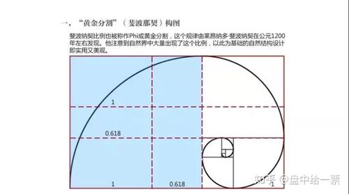 妖股大师:干货满满的黄金分割线实战教学