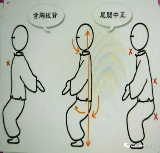 【健康】求医不如求己,中医站桩激发人体自愈力!附