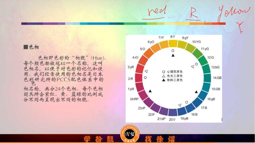 日本色彩研究所的pccs