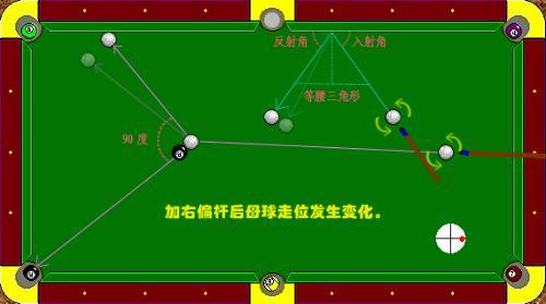 斯诺克母球旋转撞球后白球的走位