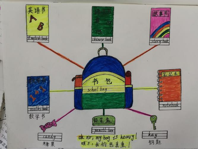 四年级思维导图之unit2 my schoolbag