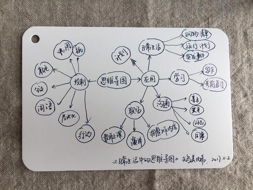 开挂的人生为什么离不开一份思维导图